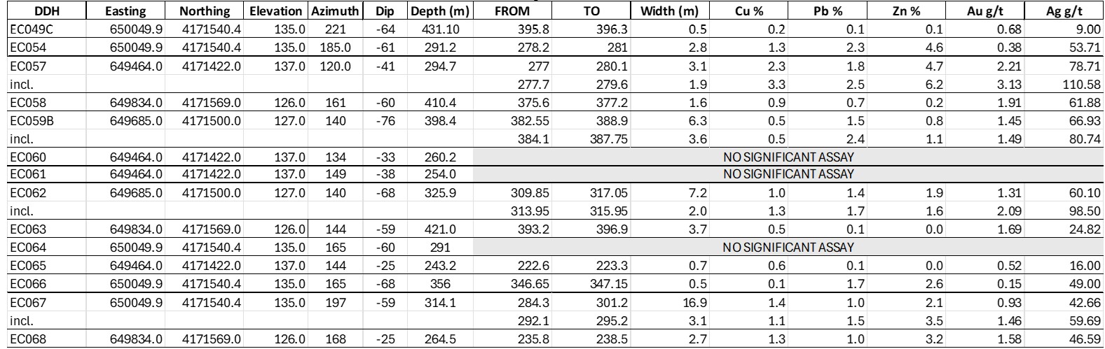 Table 1