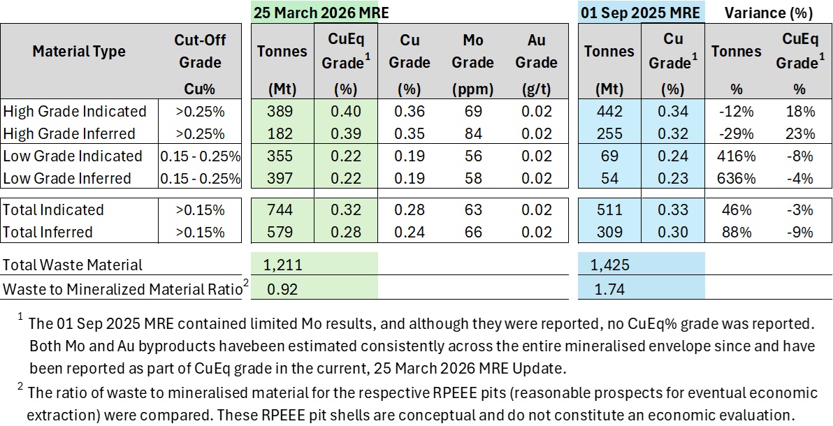 Table image
