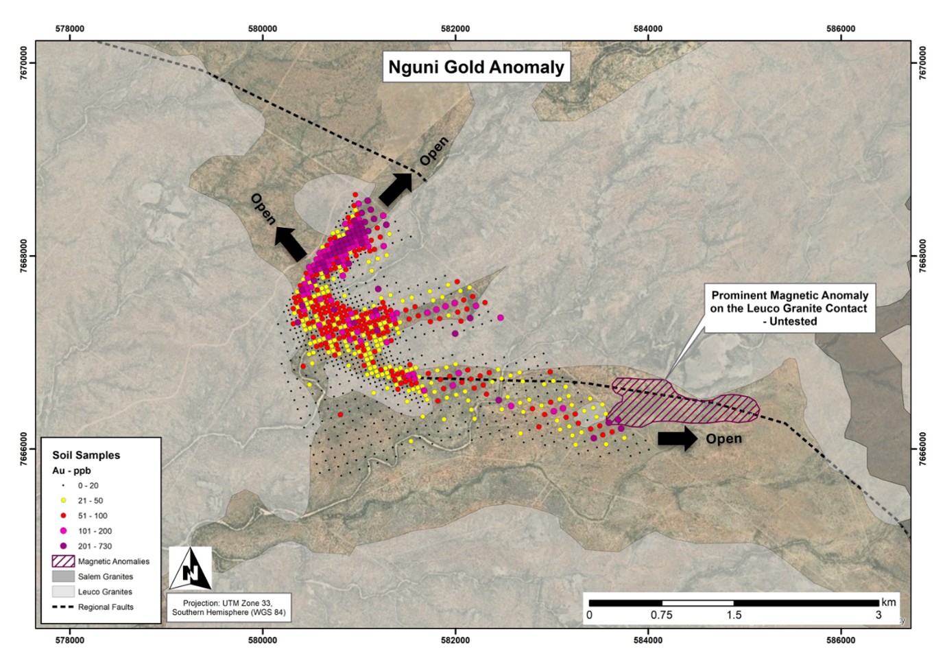 Figure 3: