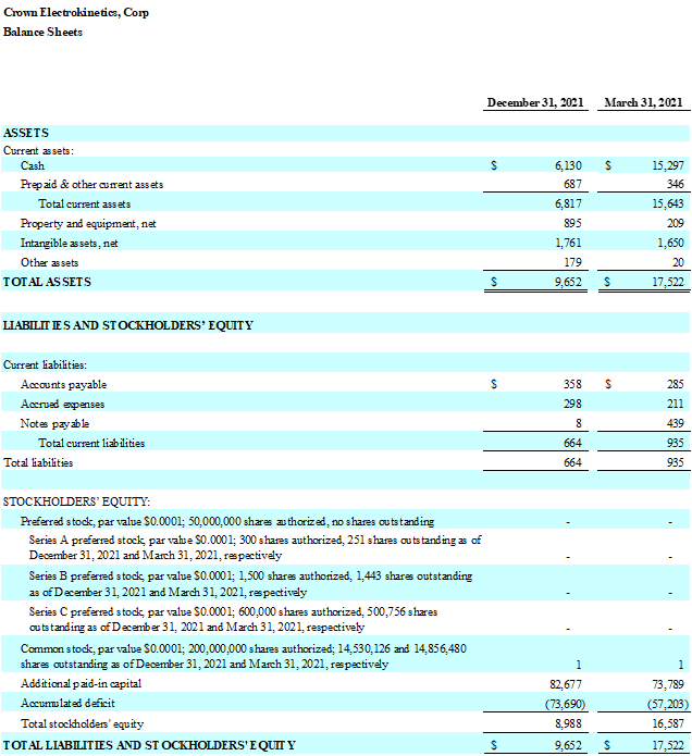 Balance Sheets