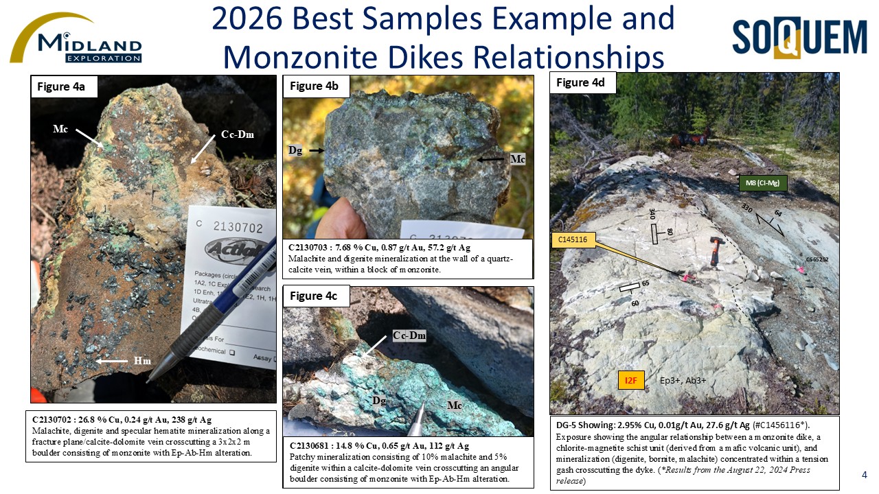 2026 Best Samples Example and Monzonite Dikes Relationships