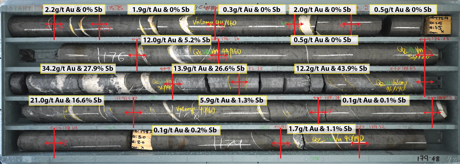 Drill core photos from BC418 (590 Vein) showing the nature of veining with individual assay grades of the samples. Composited interval graded 13.6g/t gold and 16.4% antimony over 2.22m (ETW 1.37m).