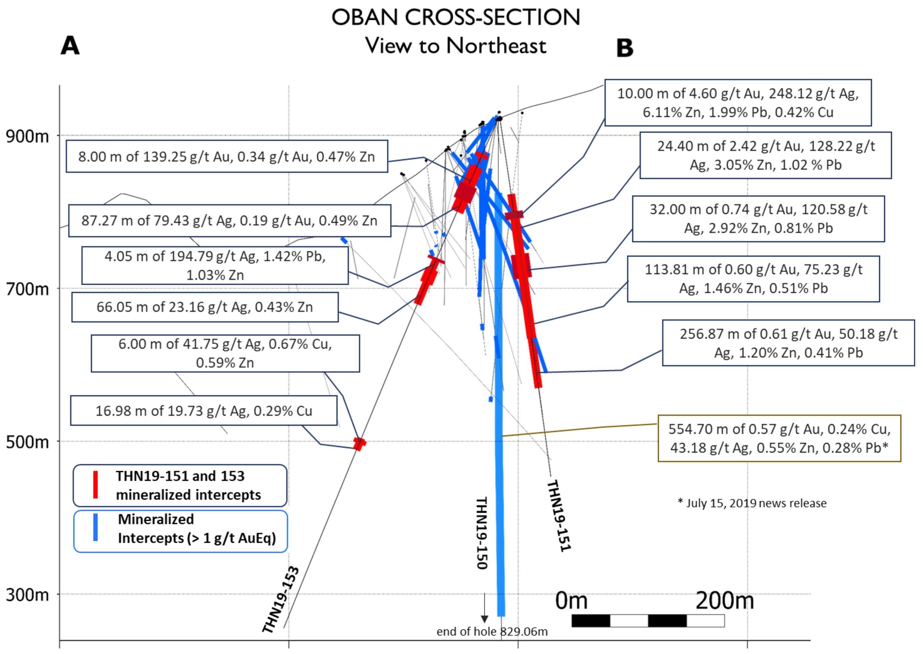 Figure 2 Xsection