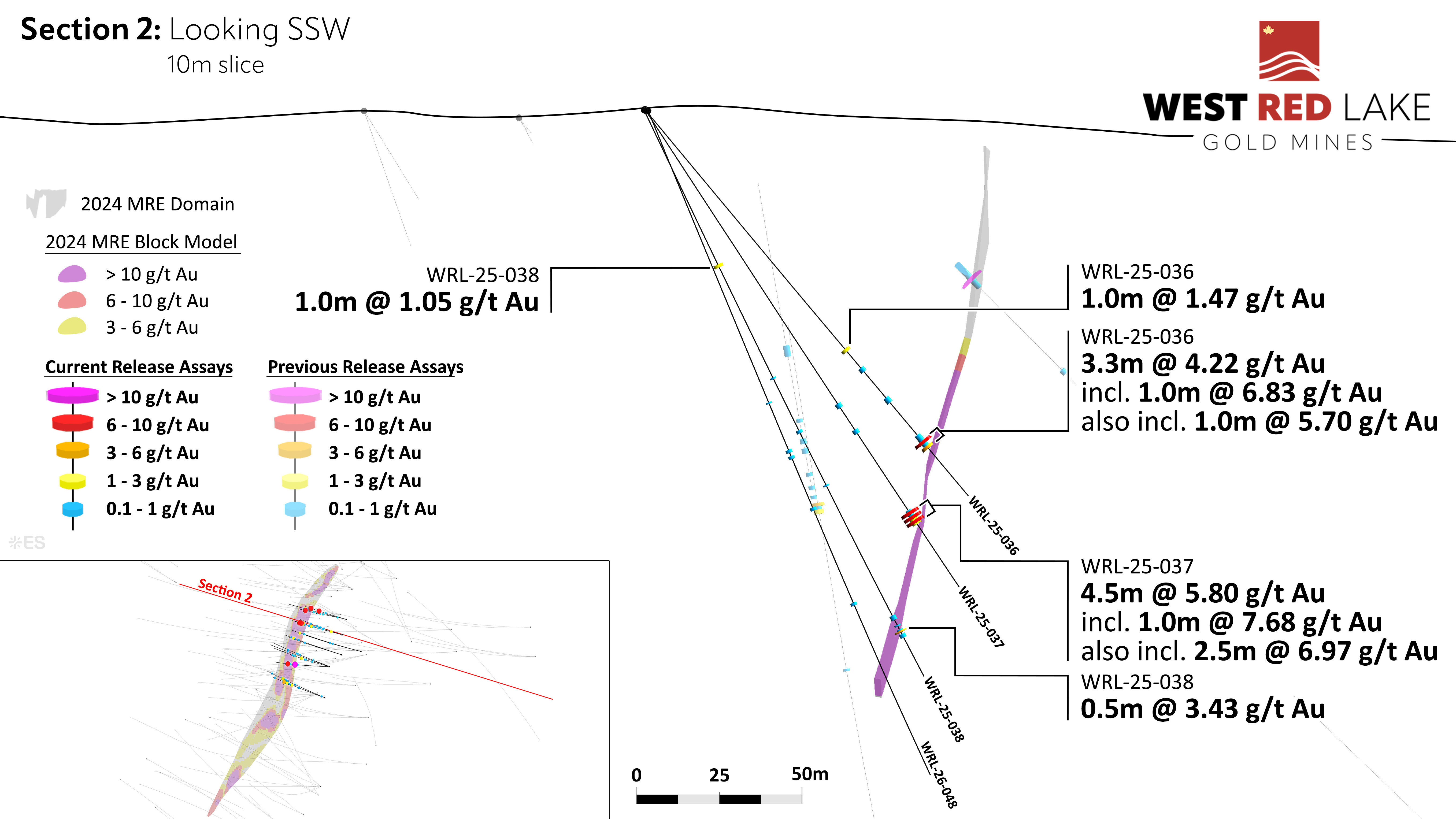 FIGURE 7: Fork drill section showing assay highlights for Holes WRL-25-036 through -038 and -048. image