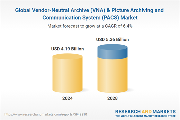 Global Vendor-Neutral Archive (VNA) & Picture Archiving and Communication System (PACS) Market