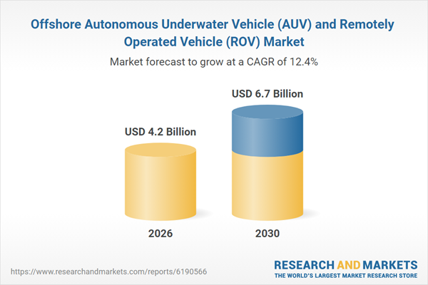 Offshore Autonomous Underwater Vehicle (AUV) and Remotely Operated Vehicle (ROV) Research Report 2026: $6.7 Bn Market Trends, Competitive Landscape, Strategies, 2020-2025, 2025-2030F, 2035F