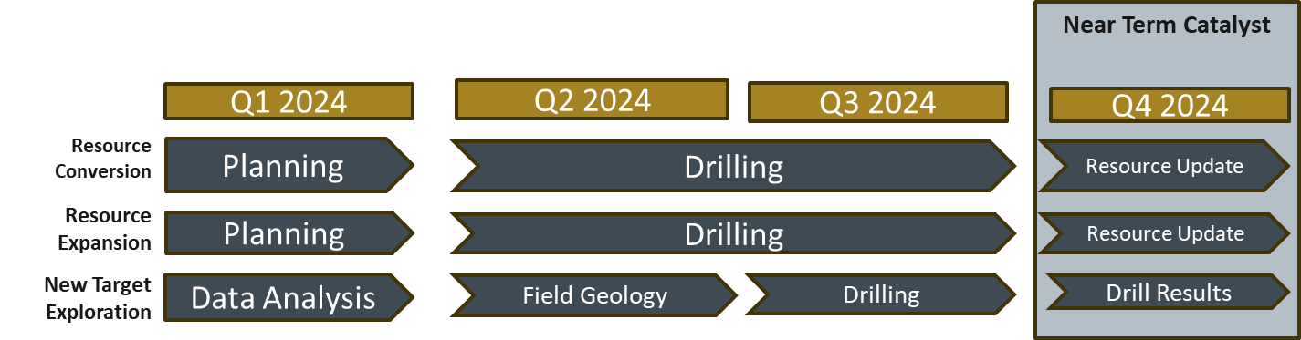 Bunker Hill Mining Corp.