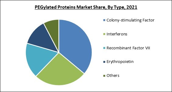 pegylated-proteins-market-share.jpg