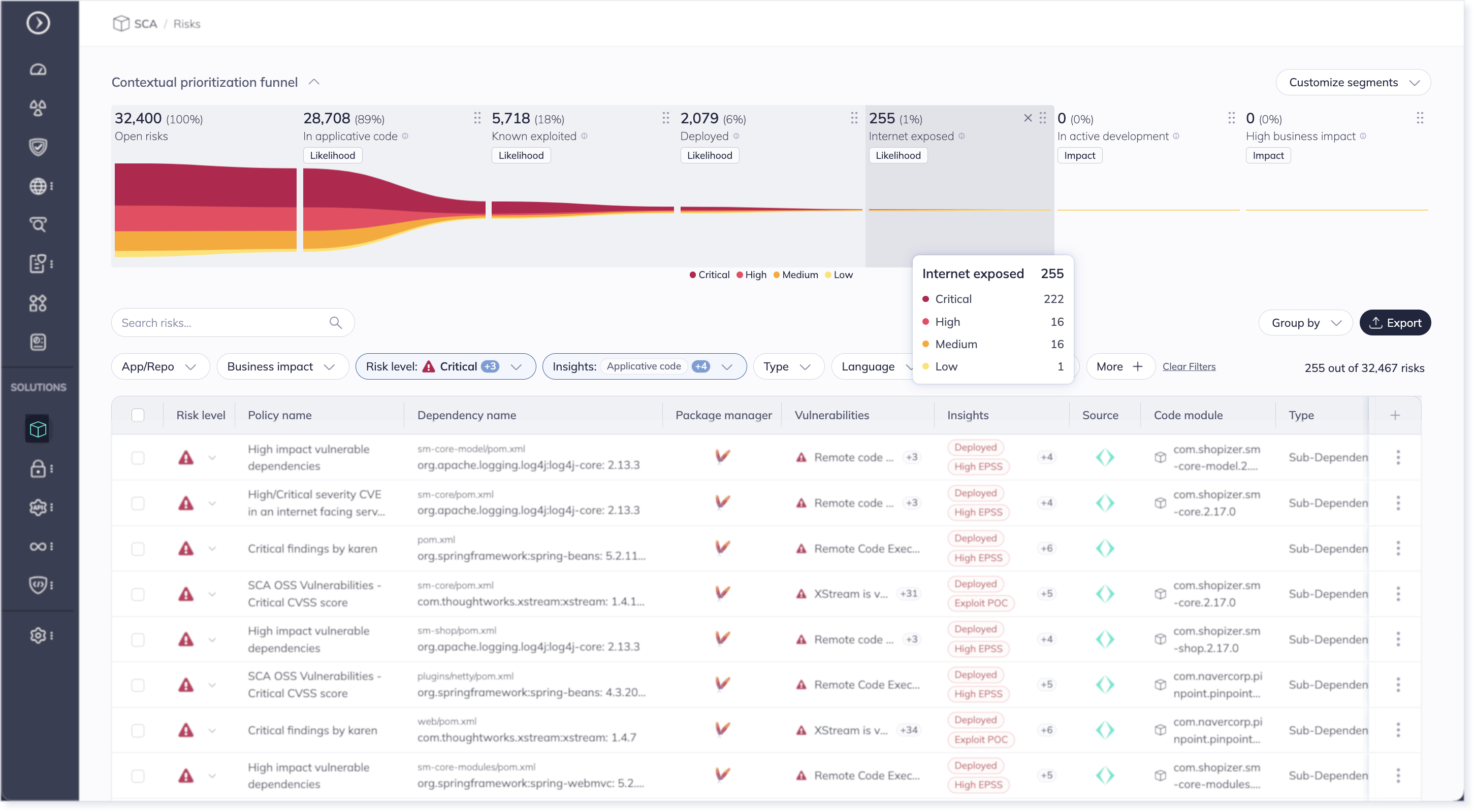 Contextual Prioritization Funnel