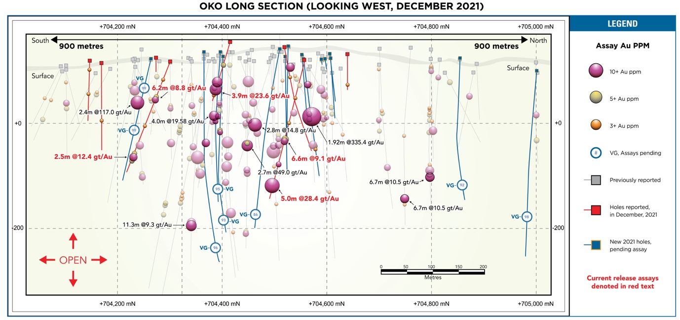 OKO Long Section: G2 Goldfields Inc.