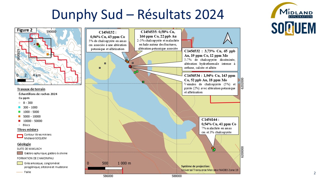 Figure 2 Dunphy Sud-Résultats 2024