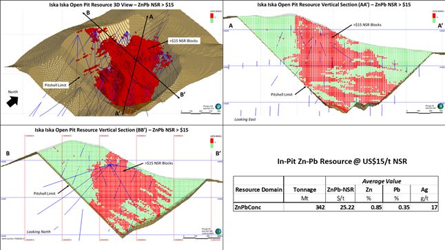 Summary of the Distribution of Higher Grade Polymetallic (Zn-Pb-Ag) Resource at NSR Cut-off Value of US$15/t