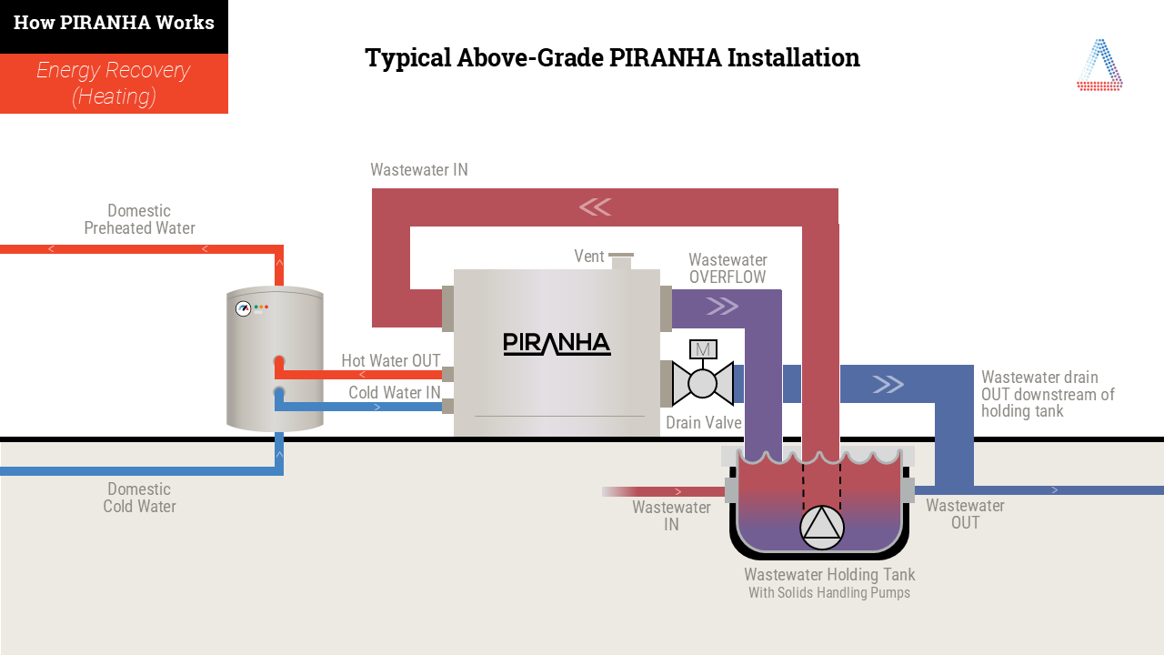 26-05-05 PIRANHA DoW Image 2