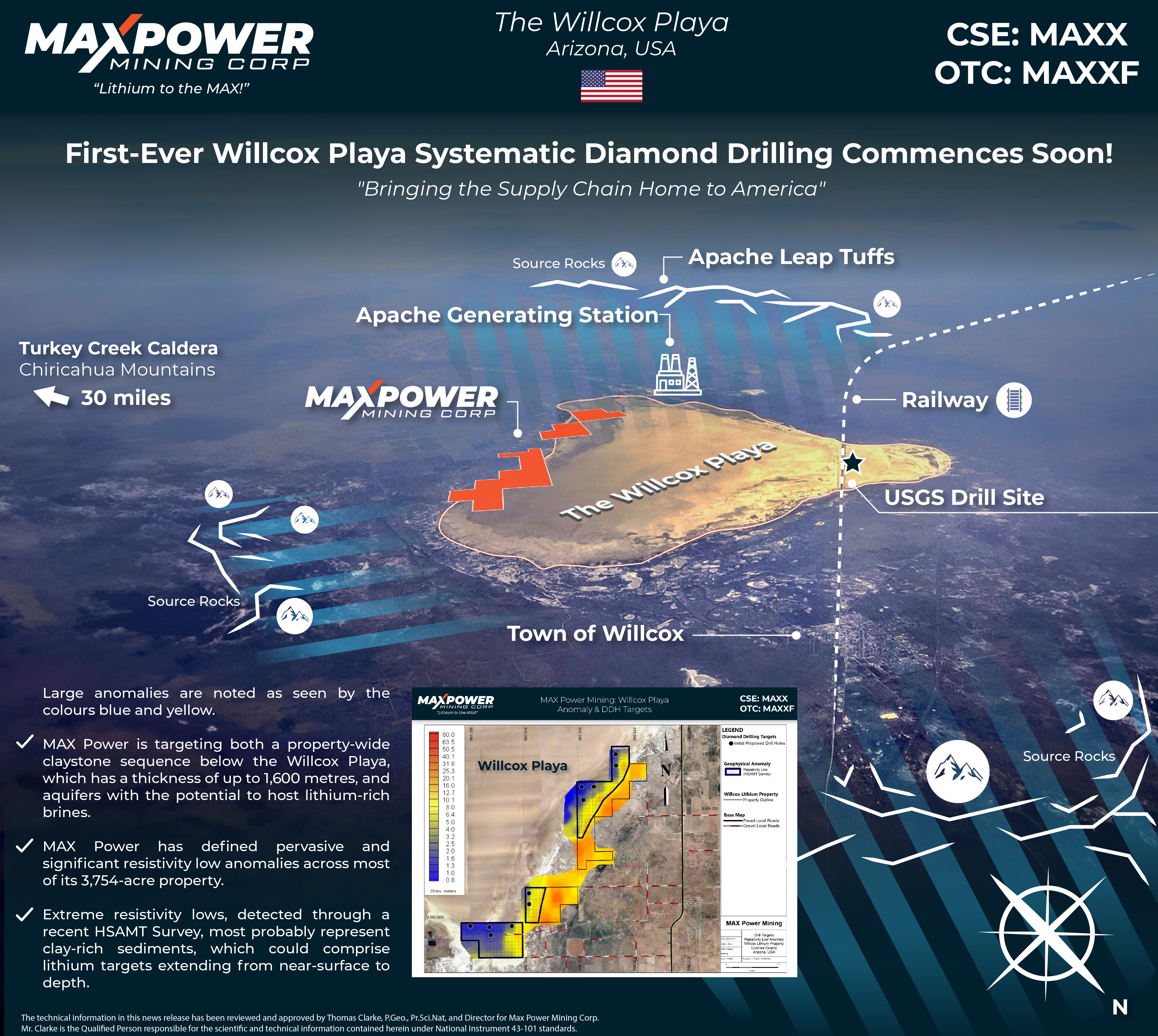 MAX Power - Willcox Playa Infographic - Nov 2023
