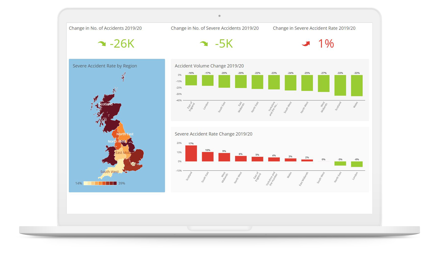 Teletrac Navman UK Road Safety Dashboard