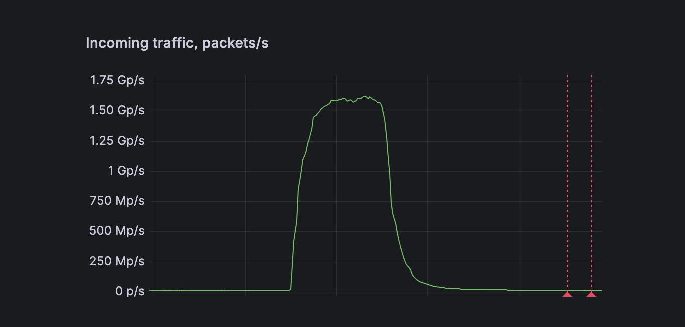 FastNetMon