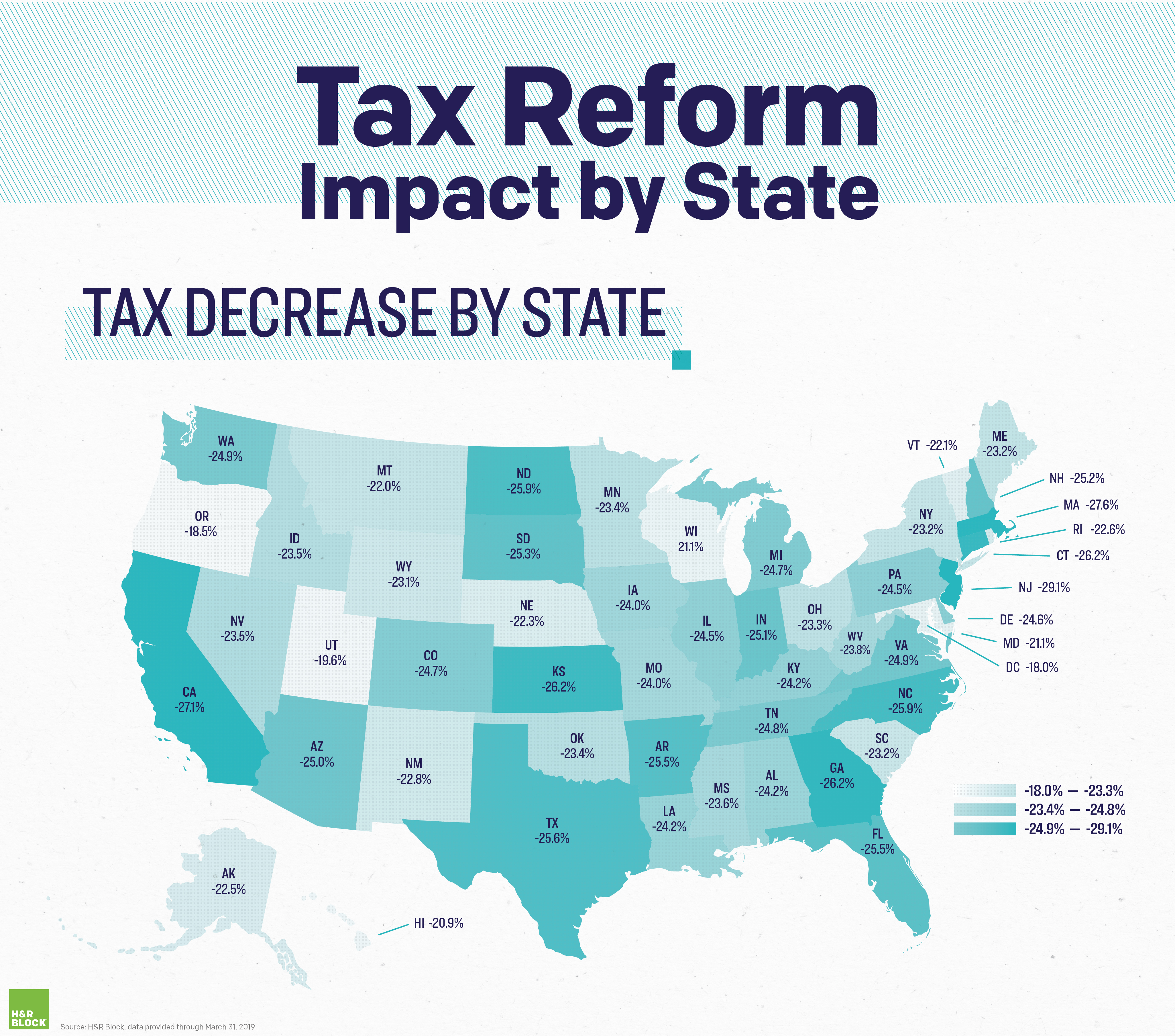 TCJA STATE DATA MAP TAX DECREASE