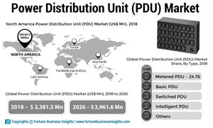 Power-Distribution-Unit-Market