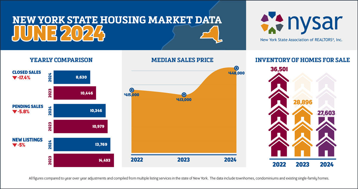 NYS_Housing_Market_Data_June2024