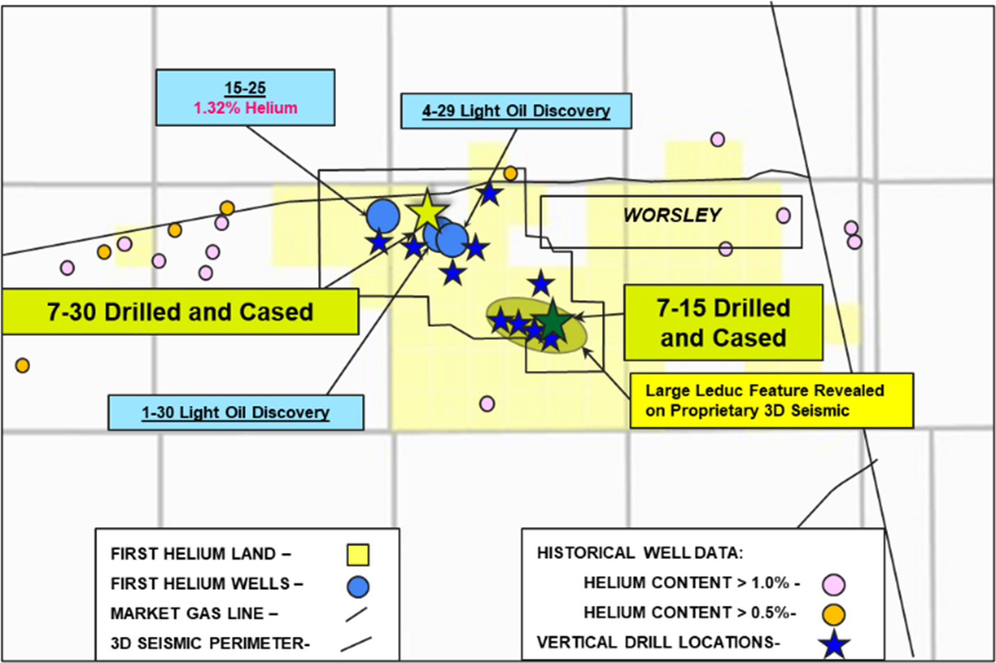 First Helium Completes Drilling 7-15 Well & Cases for Completion and Testing