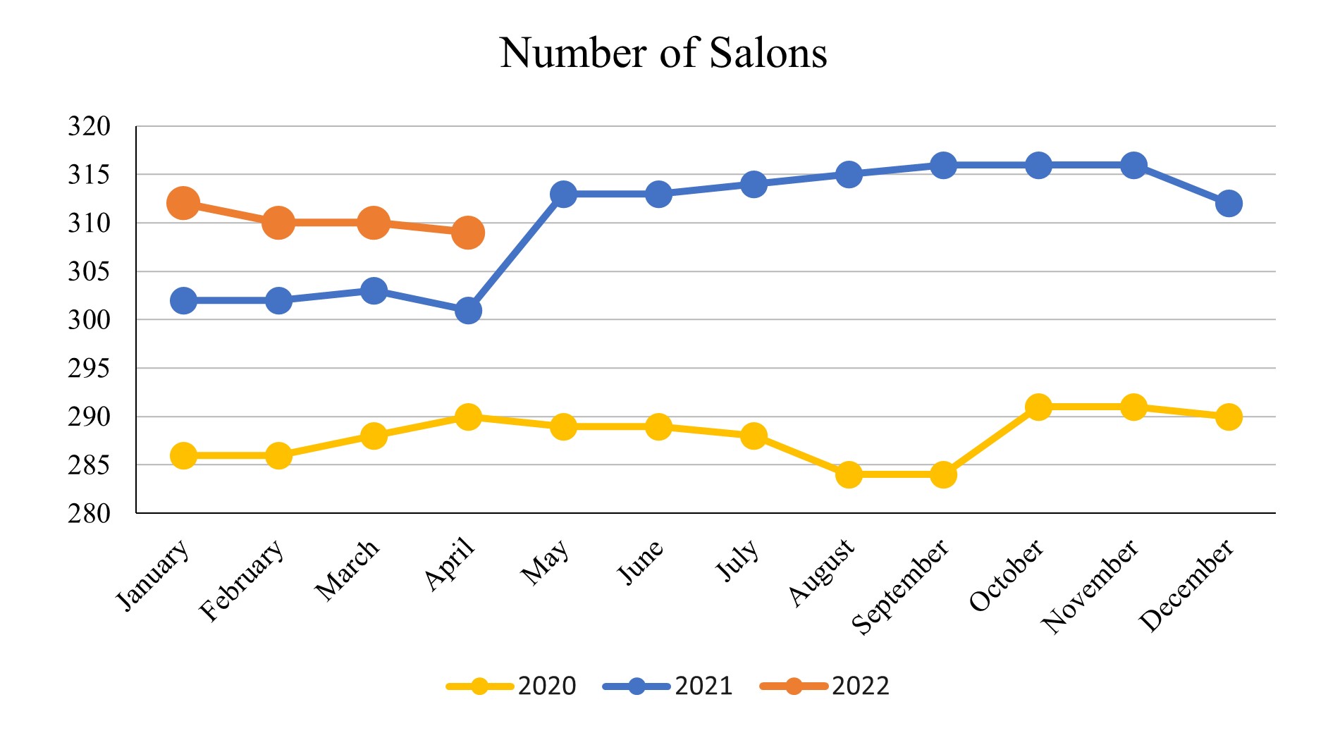 Apr 2022_Number of Salons