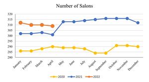Apr 2022_Number of Salons