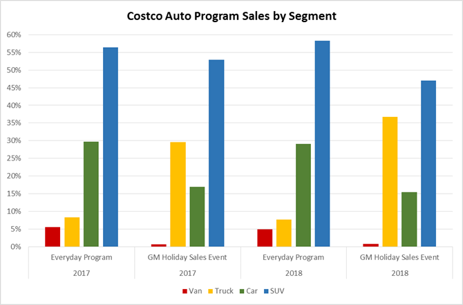 2017-2018 Sales by Segment