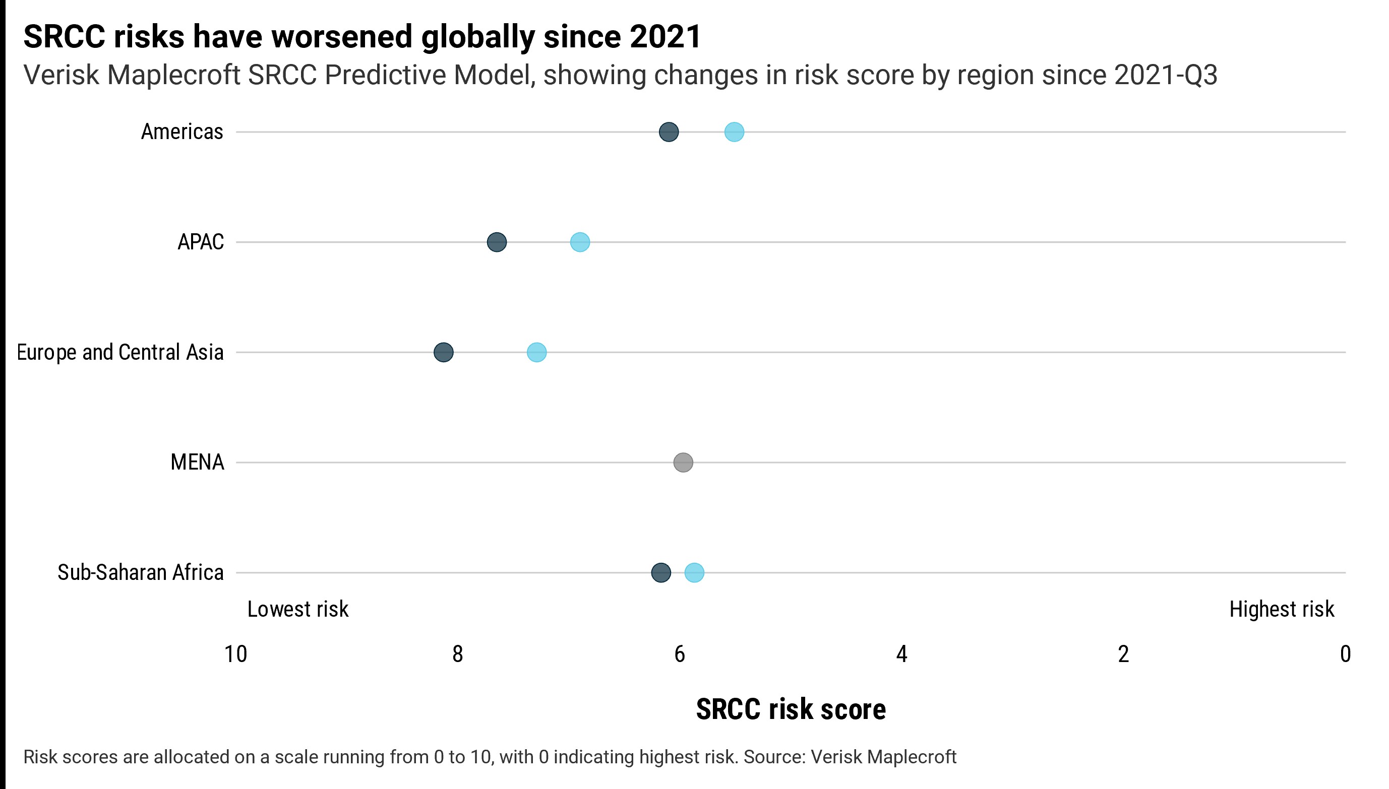 SRCC_Graphic