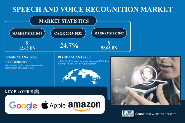 Speech-And-Voice-Recognition-Market.jpg