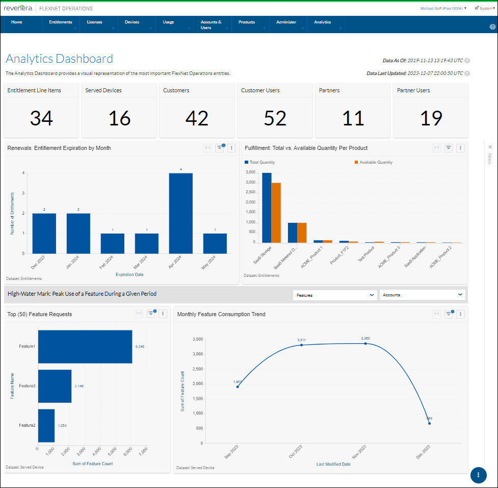 Revenera FlexNet Operations Analytics-Dashboard