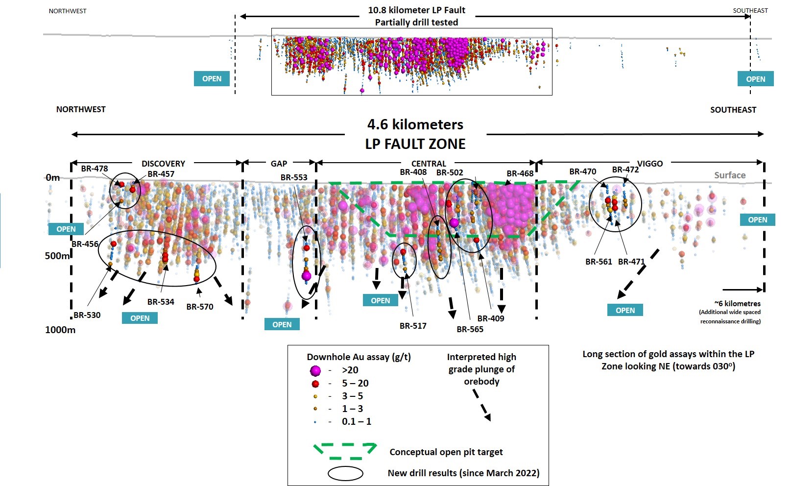 Appendix A - Figure 1 - LP Fault zone long section