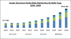 anodic-aluminium-oxide-wafer-market-size.jpg