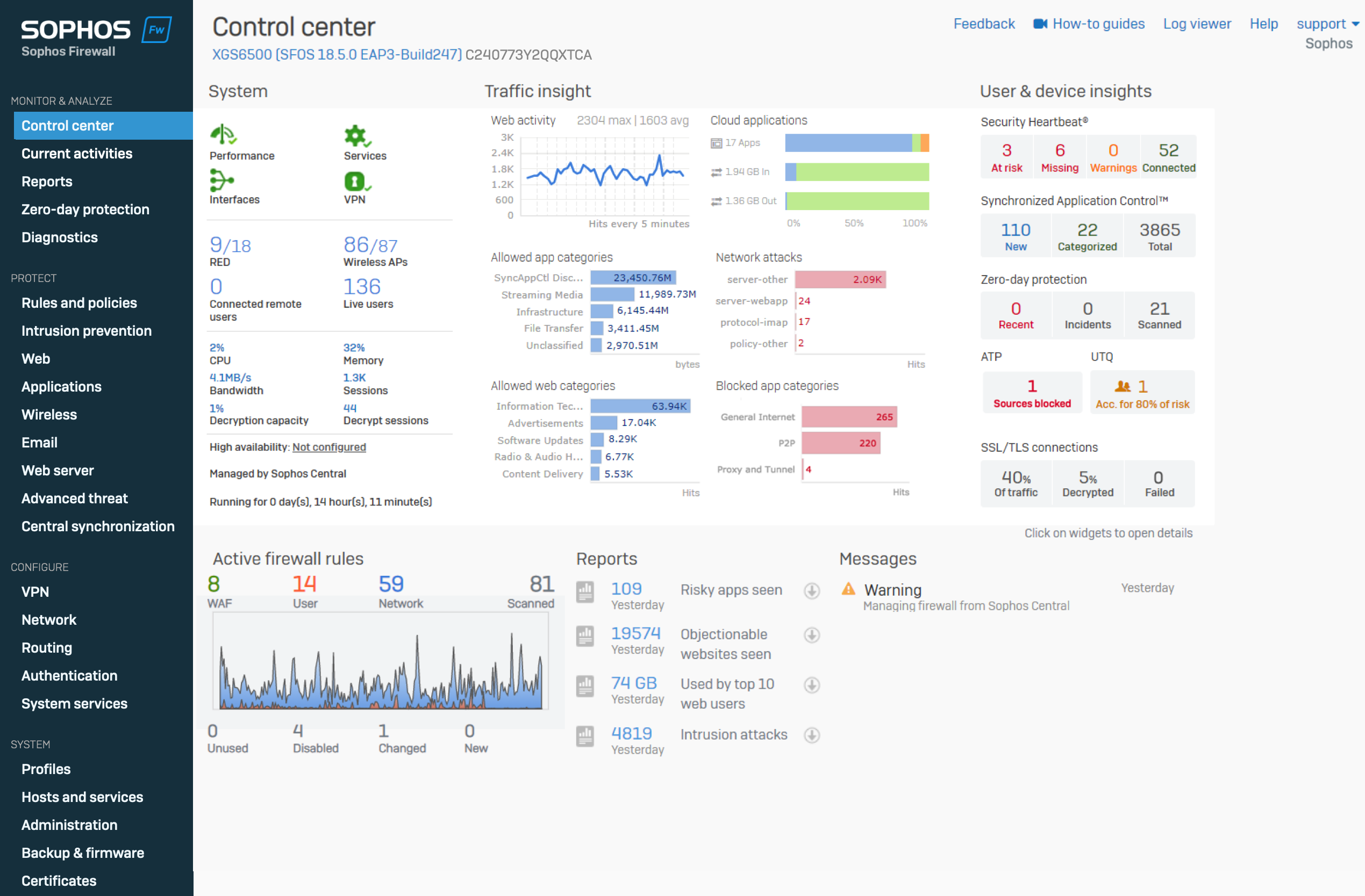 Sophos Firewall Control Center