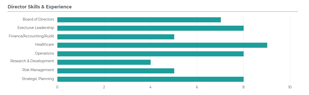 Adverum Director Skills & Experience Matrix