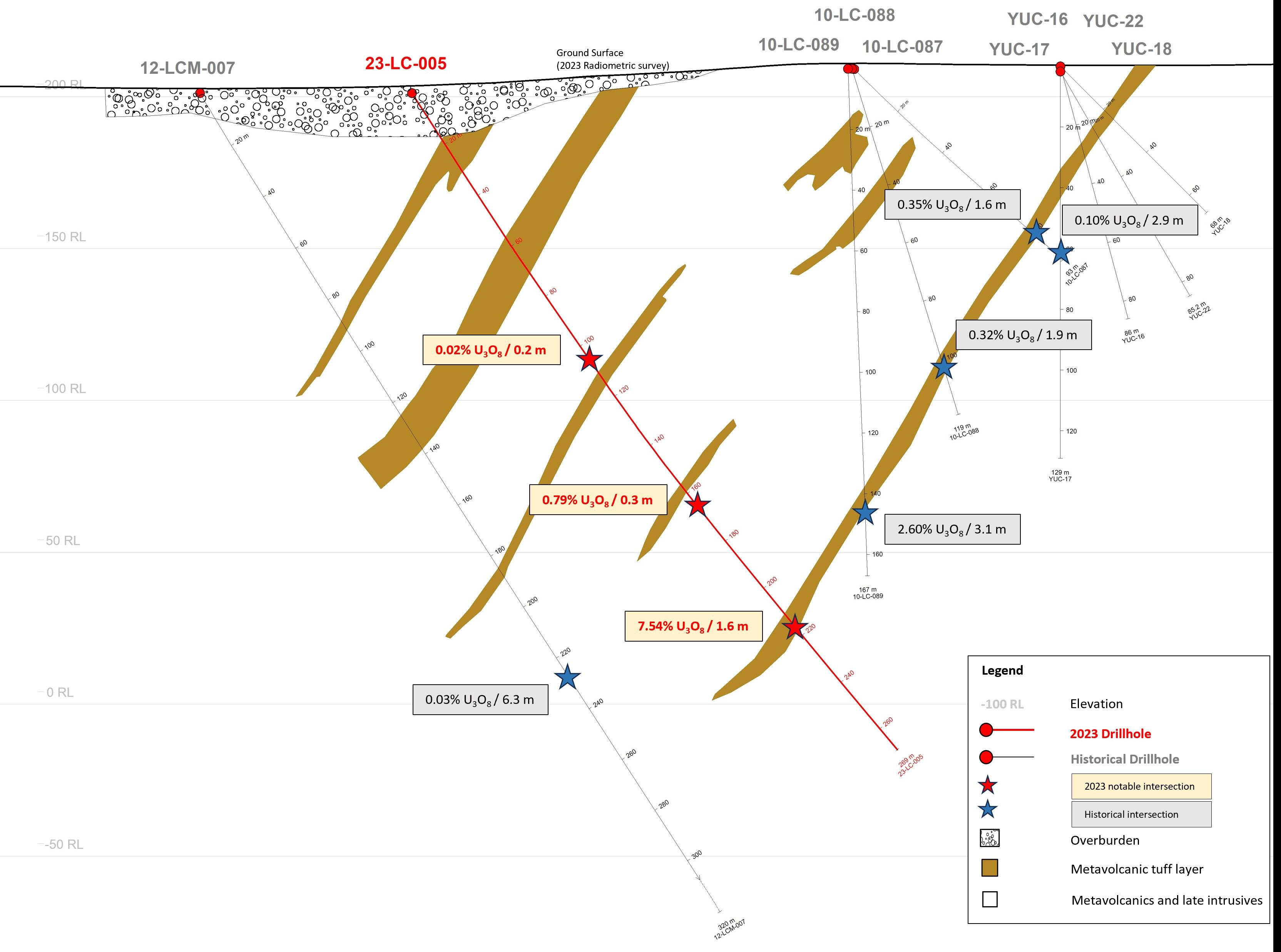 Latitude Uranium Inc.