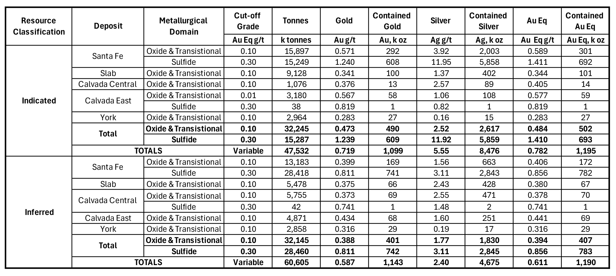 Lahontan Gold