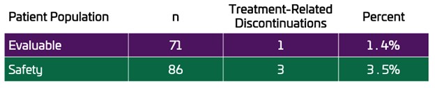 Unicycive Therapeutics Achieves Study Objective in Oxylanthanum Carbonate (OLC) Pivotal Clinical Trial