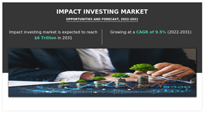 Impact Investing Market A