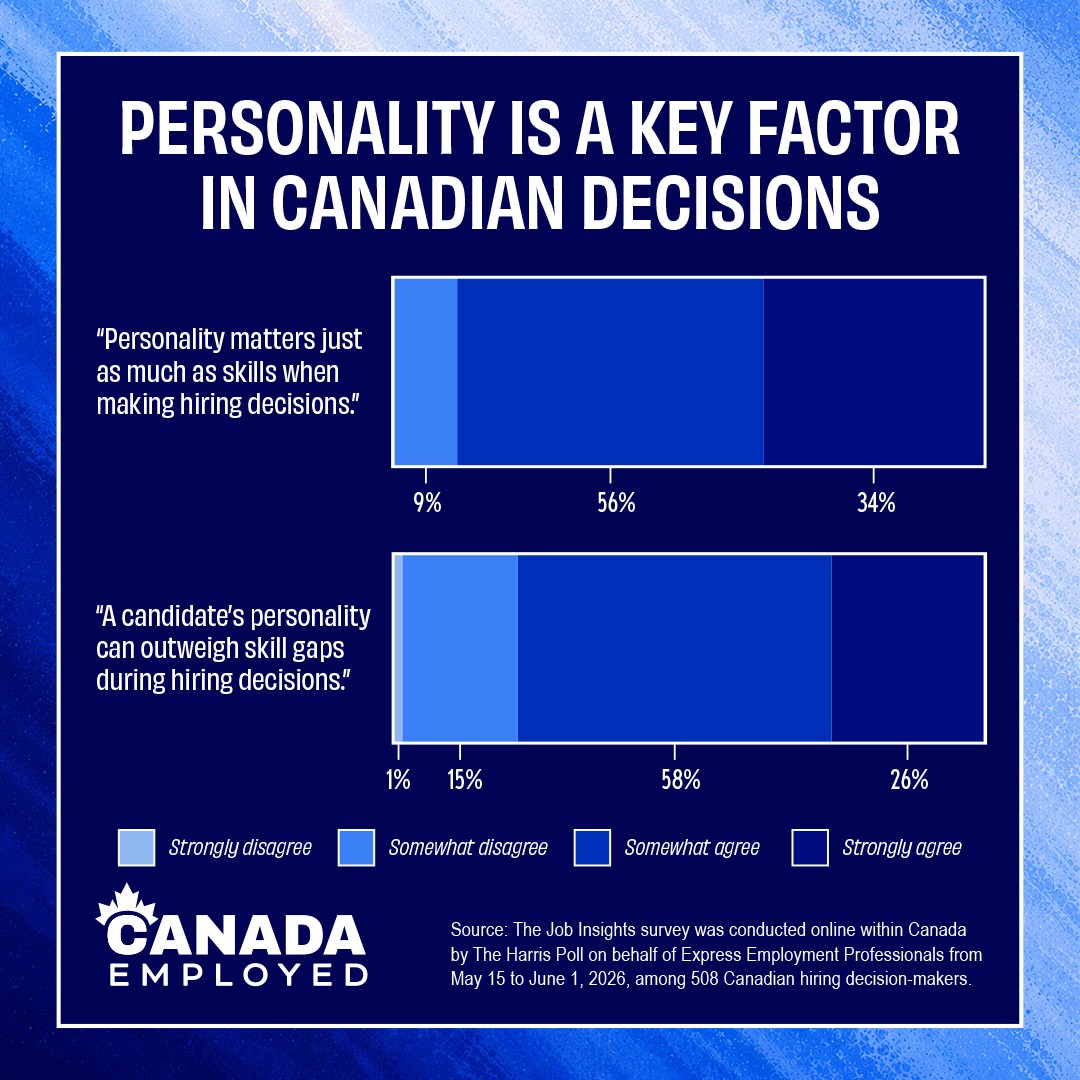 Personality Is the Overlooked Hiring Advantage Canadian Employers Say Can Overcome Skills Gaps