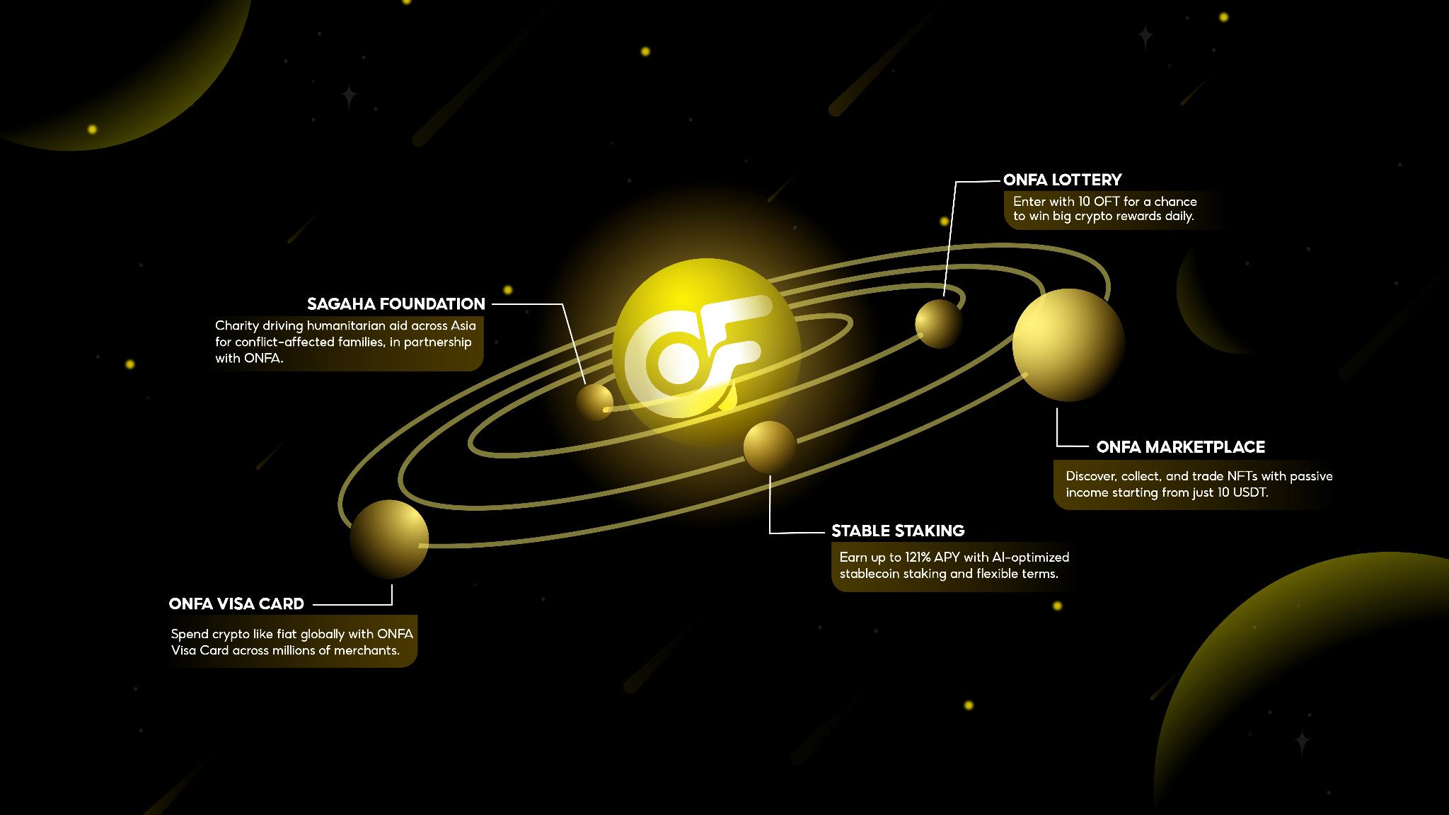 ONFA products