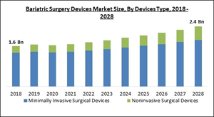 bariatric-surgery-devices-market-size.jpg