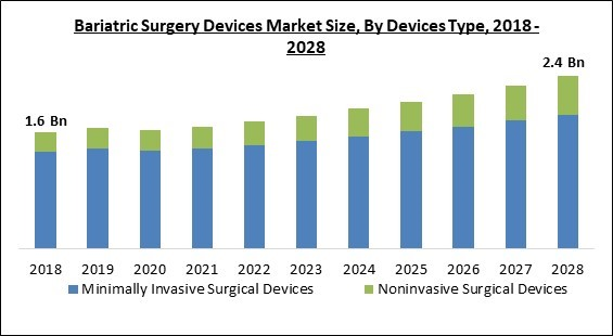 bariatric-surgery-devices-market-size.jpg