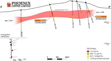 Figure 1 is a cross-section illustrating the mineralised zone described in tables 1a-1g. Cross- sections represented by individual drill holes can be seen at https://phoenixcopperlimited.com/navarrecreek.