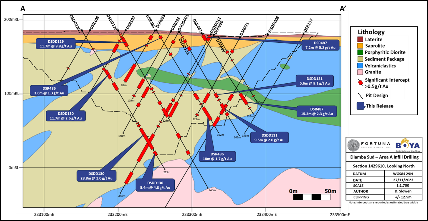 Area A cross section A - A'; refer to Figure 5 for location