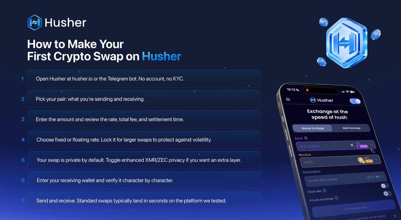 Husher Launches Instant Crypto Swap Platform With 2-Second Settlement and No-KYC Access