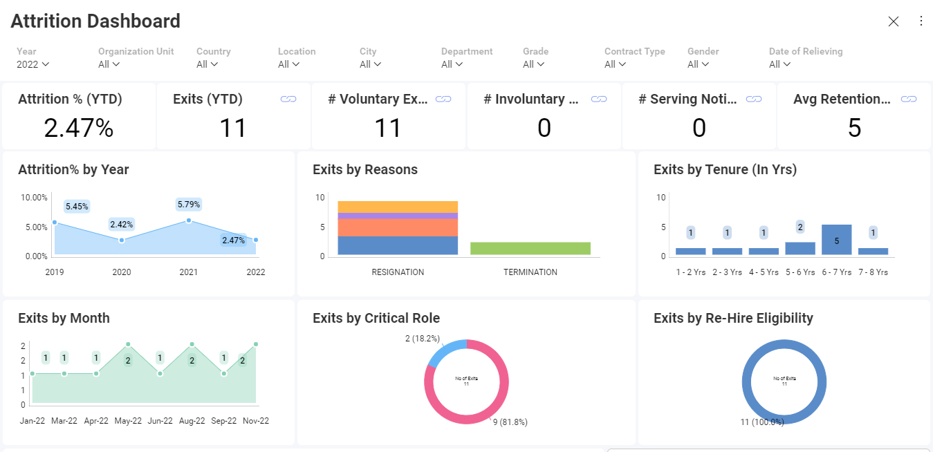 Adrenalin customers are using Reveal to analyze real-time HR data for people insights across the HR processes — from hire to retire.