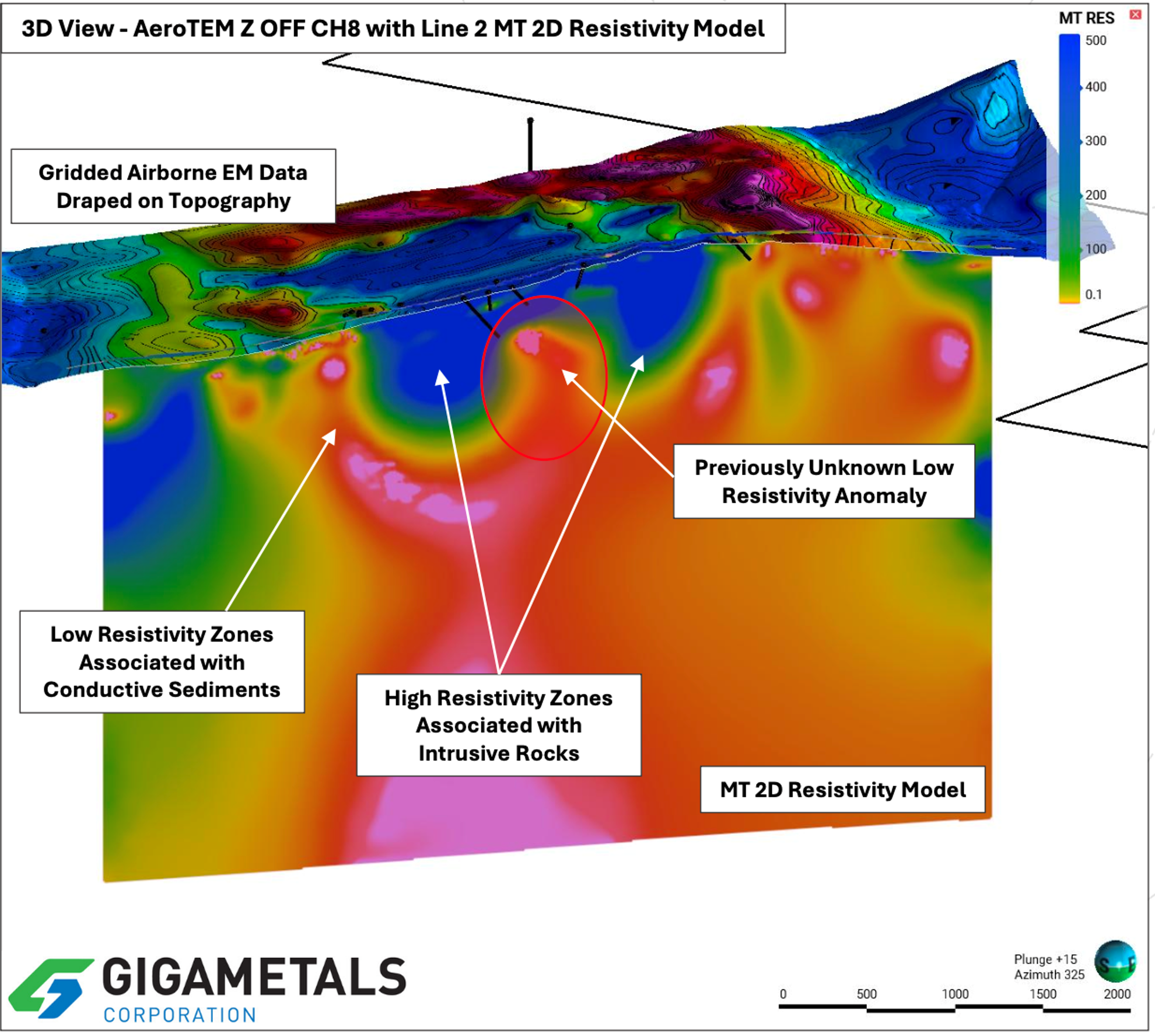 Giga Metals MT Line 2 2025