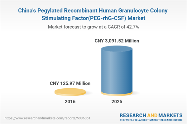 China's Pegylated Recombinant Human Granulocyte Colony Stimulating Factor(PEG-rhG-CSF) Market