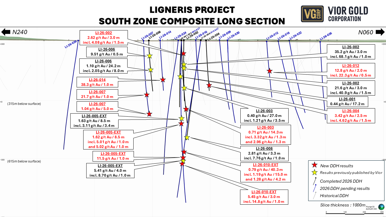 EN_Image 2_South Zone Composite Long Section