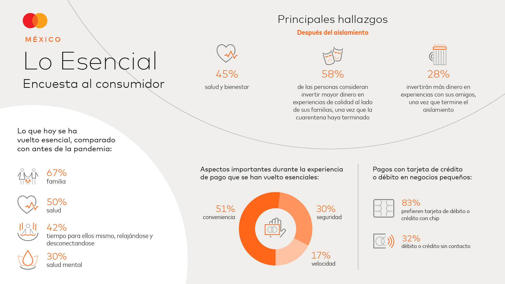 Lo Esencial Infographic